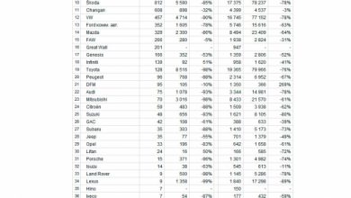 Фото - Продажи новых автомобилей в России в октябре упали на 62,8%